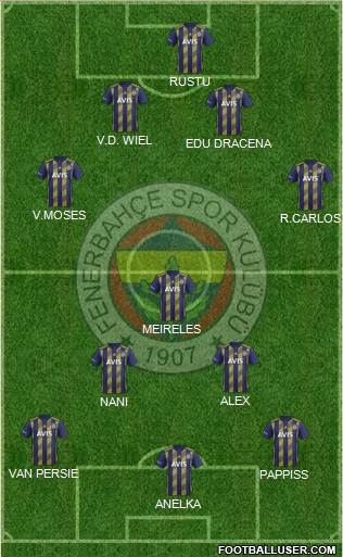 Fenerbahçe SK Formation 2022