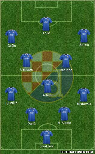 NK Dinamo Formation 2022