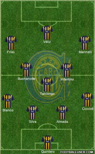 Rosario Central Formation 2022