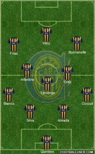 Rosario Central Formation 2022