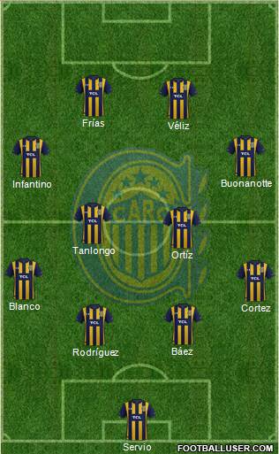 Rosario Central Formation 2022