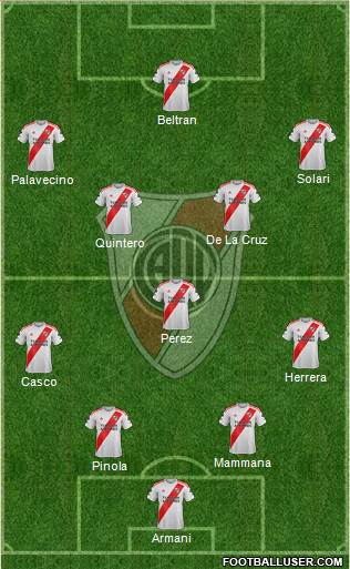 River Plate Formation 2022