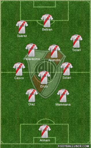 River Plate Formation 2022