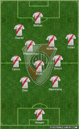 River Plate Formation 2022