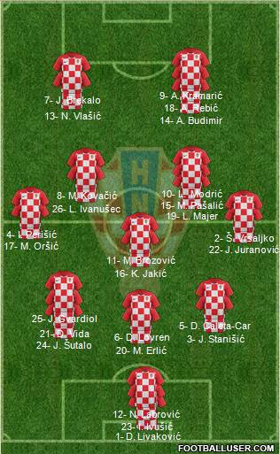 Croatia Formation 2022