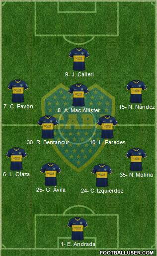 Boca Juniors Formation 2022