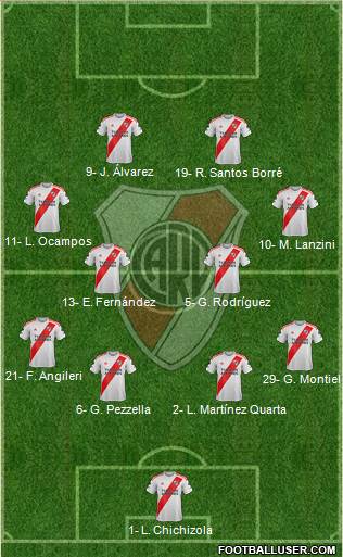 River Plate Formation 2022