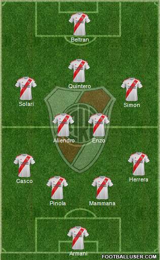 River Plate Formation 2022