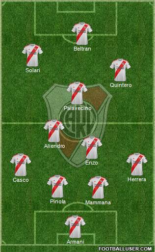 River Plate Formation 2022