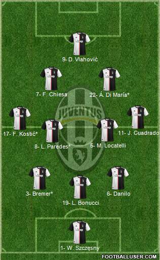 Juventus Formation 2022