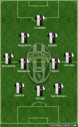 Juventus Formation 2022