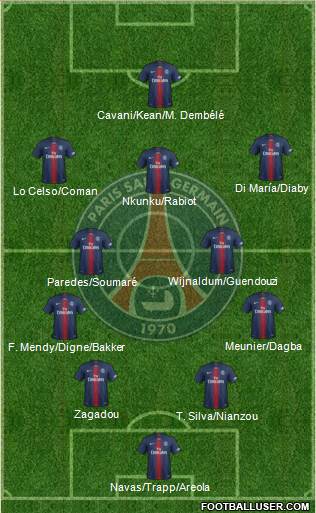 Paris Saint-Germain Formation 2022