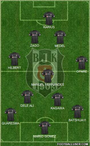 Besiktas JK Formation 2022