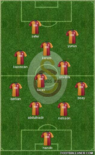 Galatasaray SK Formation 2022