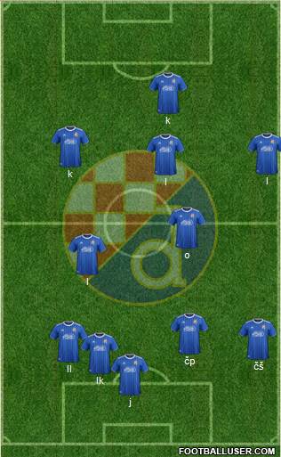 NK Dinamo Formation 2022