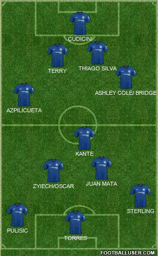 Chelsea Formation 2022