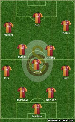 Galatasaray SK Formation 2022