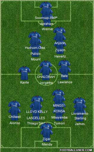 Chelsea Formation 2022