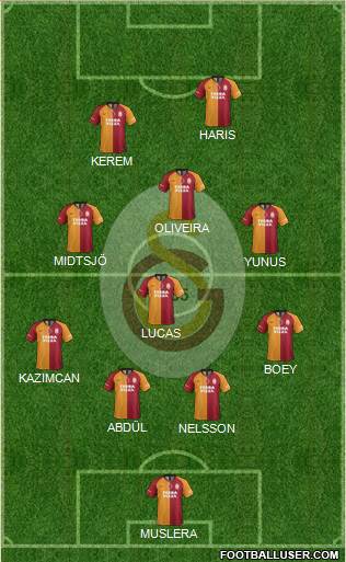 Galatasaray SK Formation 2022