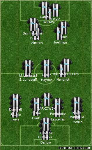 Newcastle United Formation 2022