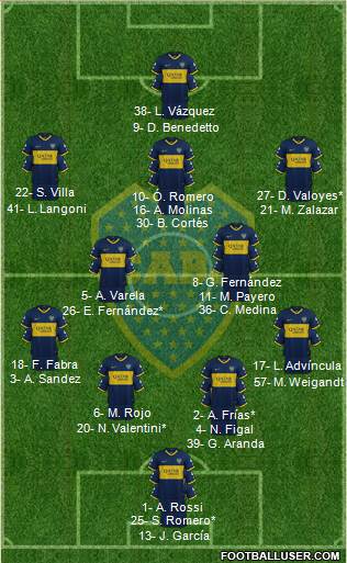 Boca Juniors Formation 2022