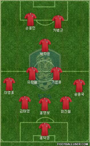 South Korea Formation 2022