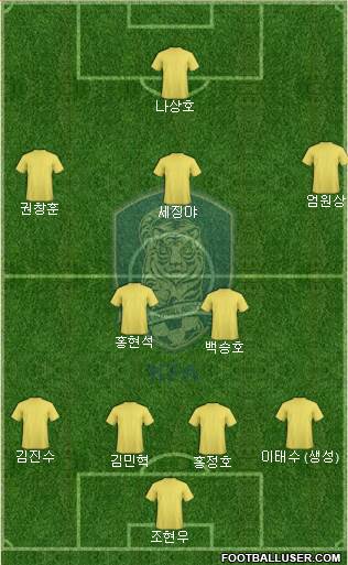 South Korea Formation 2022