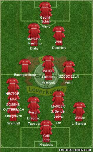 Bayer 04 Leverkusen Formation 2022