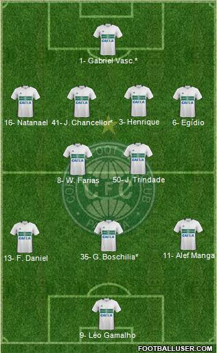 Coritiba FC Formation 2022