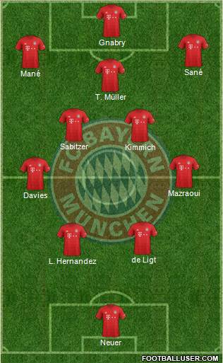 FC Bayern München Formation 2022