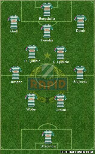 SK Rapid Wien Formation 2022