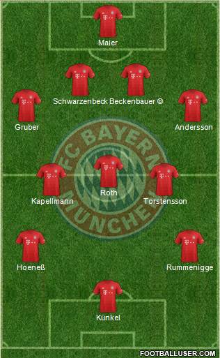 FC Bayern München Formation 2022