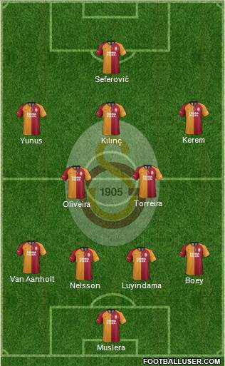 Galatasaray SK Formation 2022