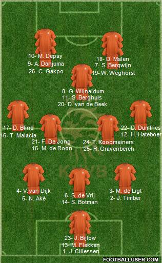 Holland Formation 2022