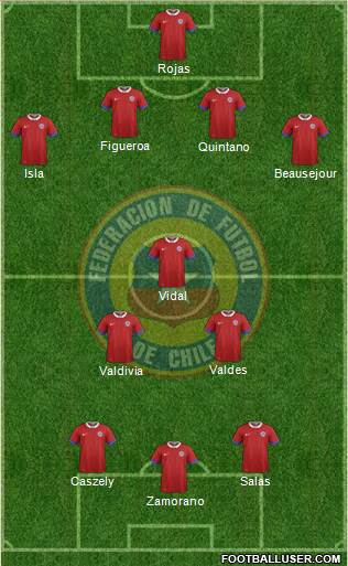 Chile Formation 2022