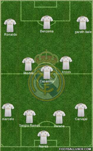 Real Madrid C.F. Formation 2022