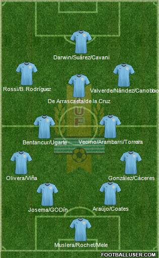 Uruguay Formation 2022