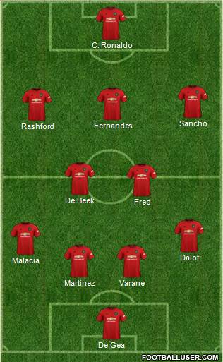 Manchester United Formation 2022