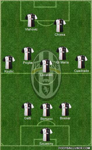 Juventus Formation 2022