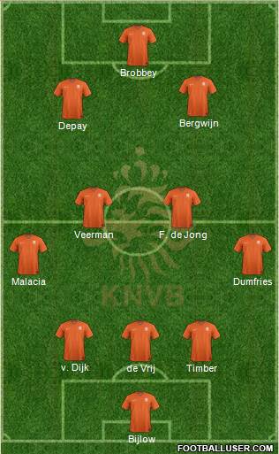 Holland Formation 2022