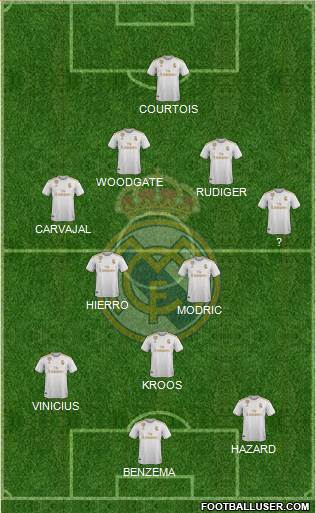 Real Madrid C.F. Formation 2022