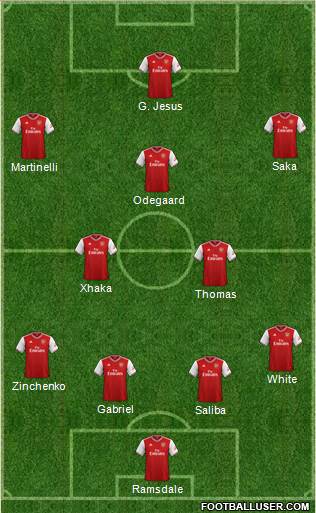 Arsenal Formation 2022