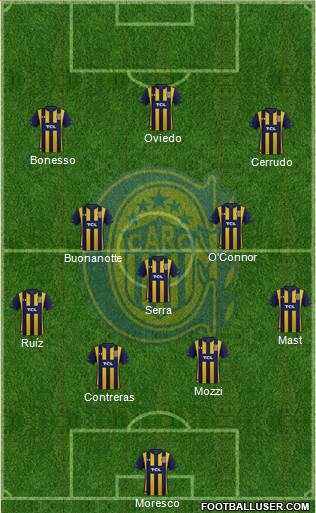 Rosario Central Formation 2022