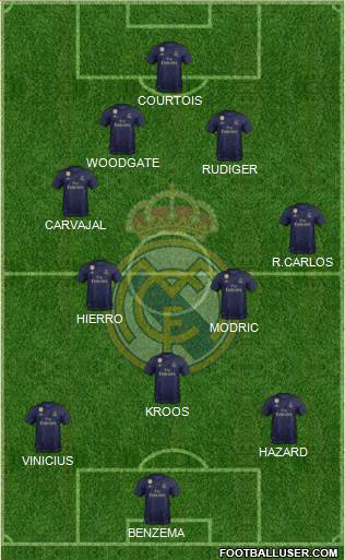 Real Madrid C.F. Formation 2022