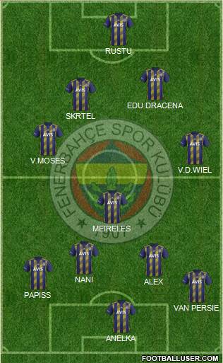 Fenerbahçe SK Formation 2022