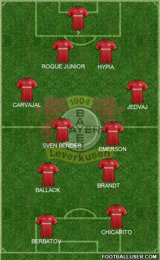 Bayer 04 Leverkusen Formation 2022