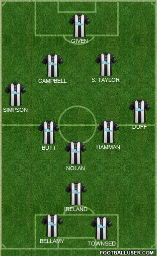 Newcastle United Formation 2022