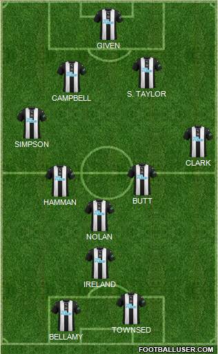 Newcastle United Formation 2022