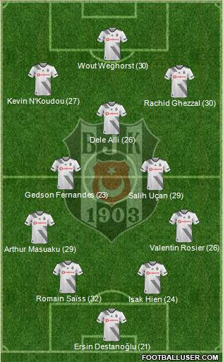 Besiktas JK Formation 2022