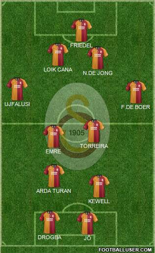 Galatasaray SK Formation 2022